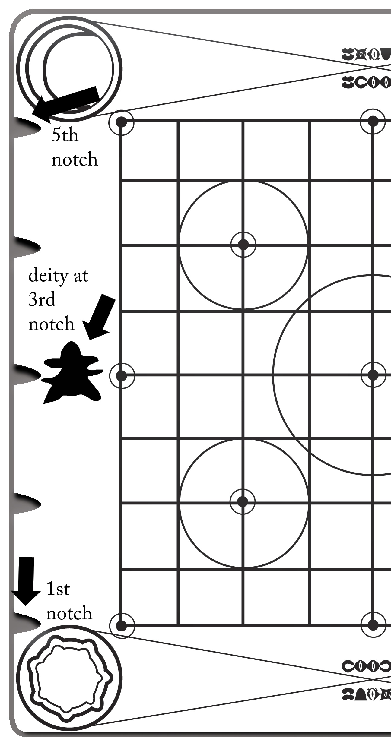 how to set up deity figures on notches